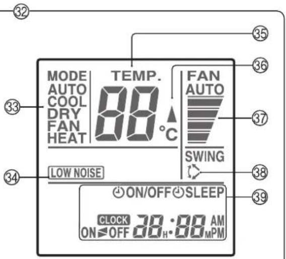MODE AUTO COOL DRY FAN HEAT TEMP. 88°C FAN AUTO SWING LOW NOISE ON/OFF SLEEP CLOCK 38:00 AM ON/OFF 38H·88MPM