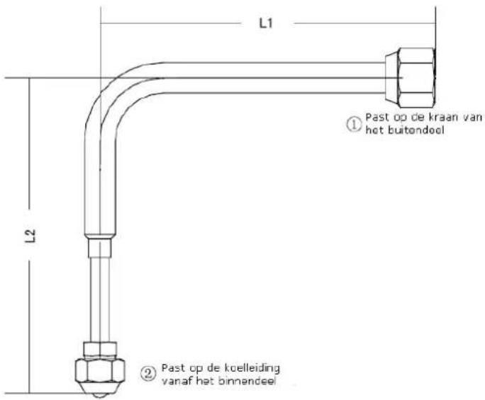 L1 ① Past op de kraan van het buitendeel L2 ② Past op de koelleiding vanaf het binnendeel