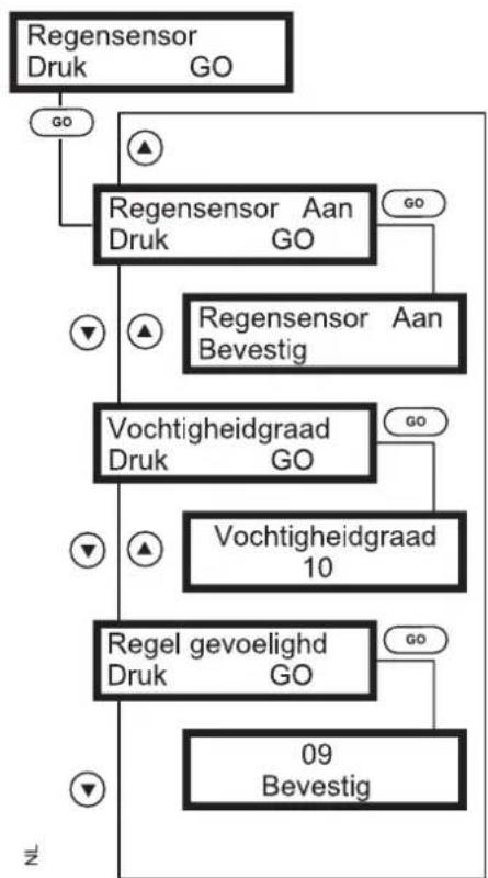 VIKING MI 555 C - AANWIJZING - 2