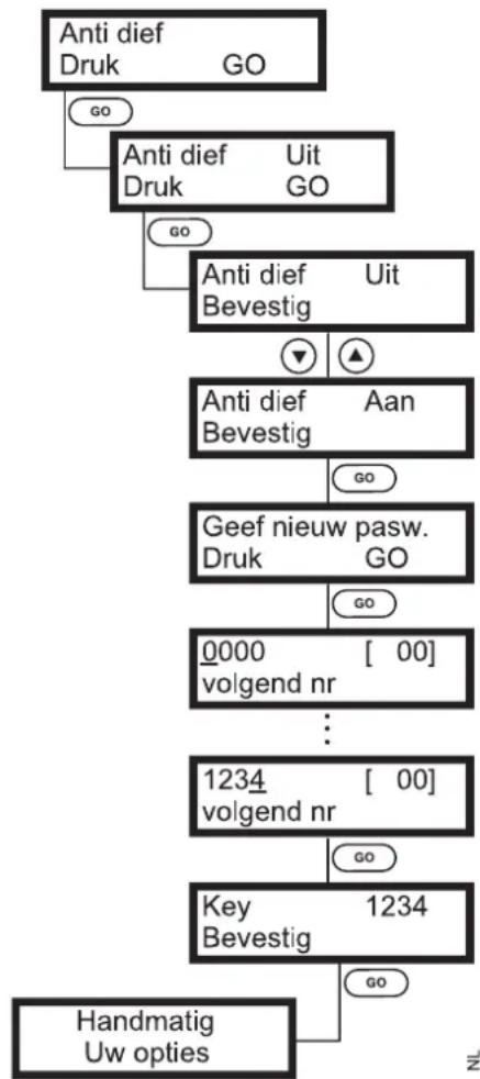 VIKING MI 555 C - AANWIJZING - 2