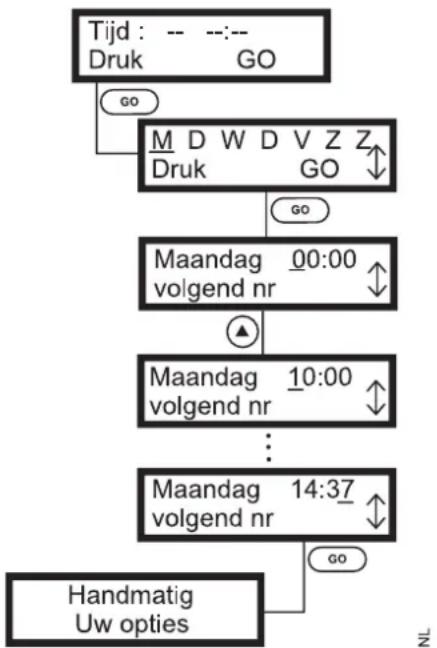 VIKING MI 555 C - AANWIJZING - 2