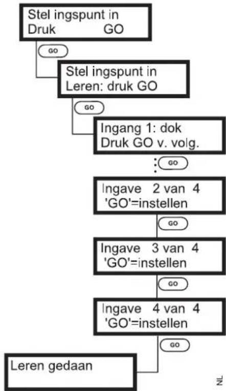VIKING MI 555 C - Ingangspunten programmeren: - 1
