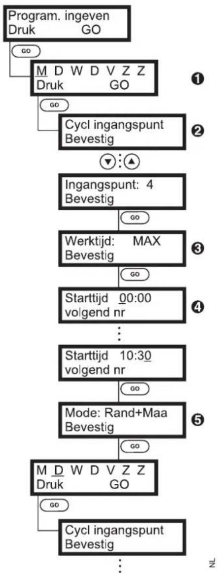VIKING MI 555 C - AANWIJZING - 2