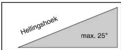 Hellingshoek max. 25°