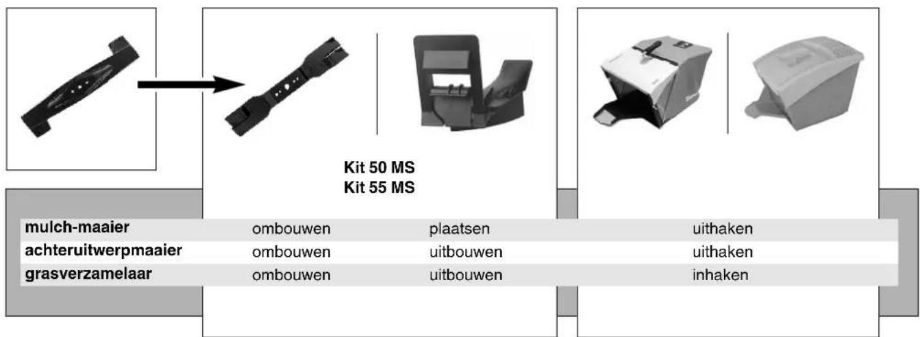 VIKING MB 505 M - Optimaal maairesultaat Werkwijze bij multivorkvzigardbedauchwerkzaamheden - 5
