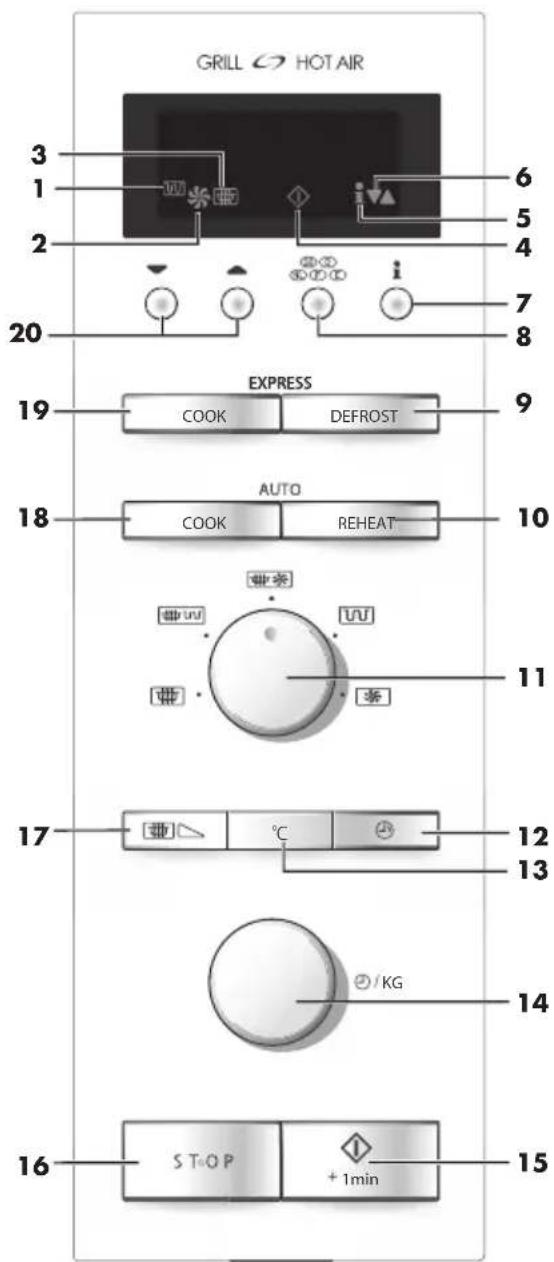 GRILL HOT AIR 3 1 2 20 6 5 4 7 8 EXPRESS 19 COOK DEFROST 9 AUTO 18 COOK REHEAT 10 11 17 ℃ 12 13 2 / KG 14 16 STOP + 1min 15
