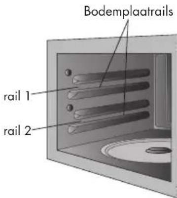 Bodemplaatrails rail 1 rail 2