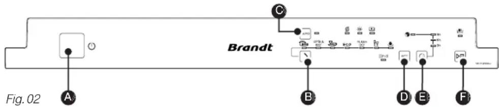 BRANDT VH1200J - - PRESENTATIE VAN DE BEDIENINGSSTRIP (Afhankelijk van het model) - 1