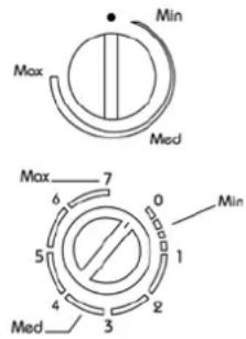 Min Max Med Max——7 6 0 5 1 4 2 3 Med Min