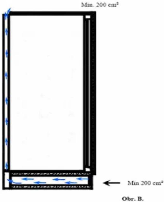 Min. 200 cm² ← Min 200 cm² Obr. B.