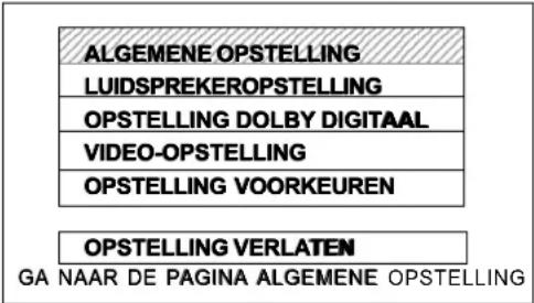 ALGEMENE OPSTELLING LUIDSPREKEROPSTELLING OPSTELLING DOLBY DIGITAAL VIDEO-OPSTELLING OPSTELLING VOORKEUREN OPSTELLING VERLATEN GA NAAR DE PAGINA ALGEMENE OPSTELLING