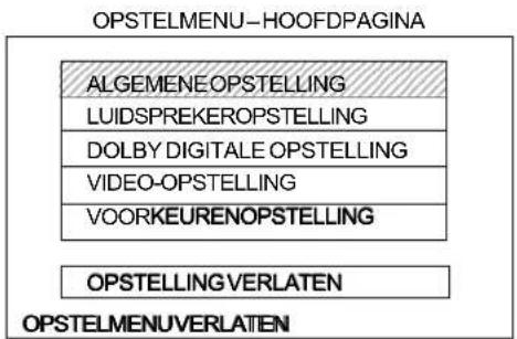 AKAI CT-S14MTD-E3 - OPSTELLING VERLATEN - 5