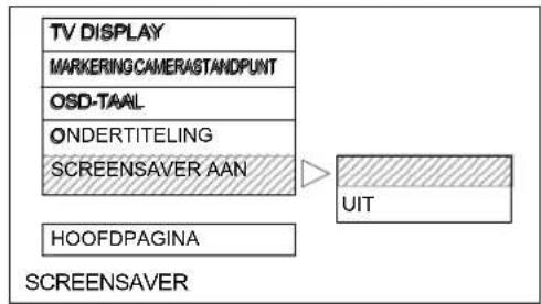 AKAI CT-S14MTD-E3 - HOOFDPAGINA - 2