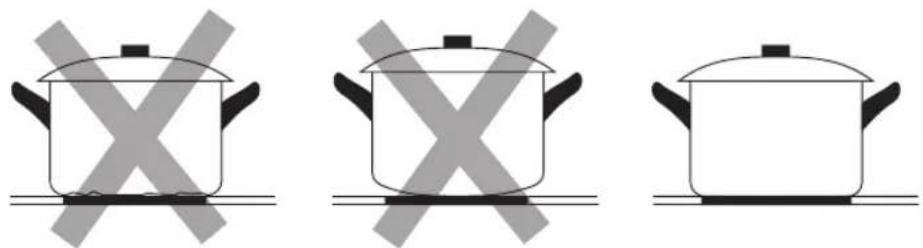 Logik LFTC50A12 - Choosing the Right Cookware - 1