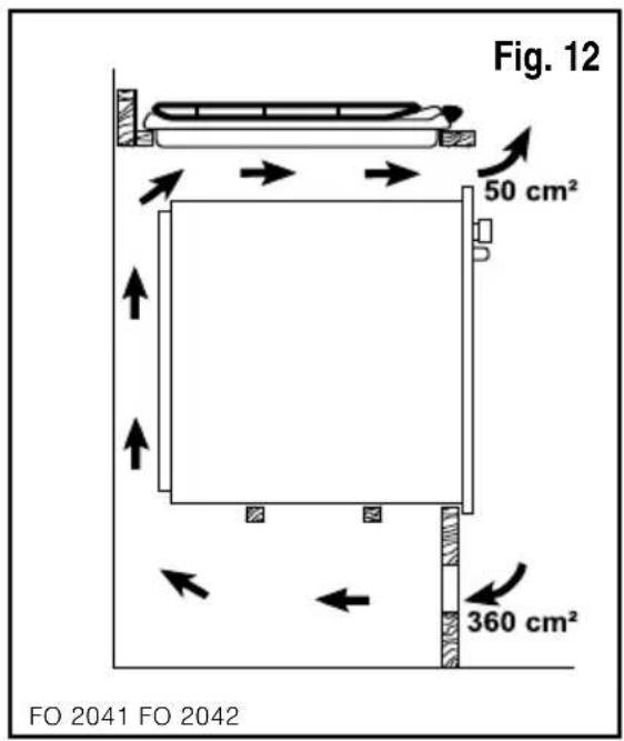 Fig. 12 50 cm² 360 cm² FO 2041 FO 2042