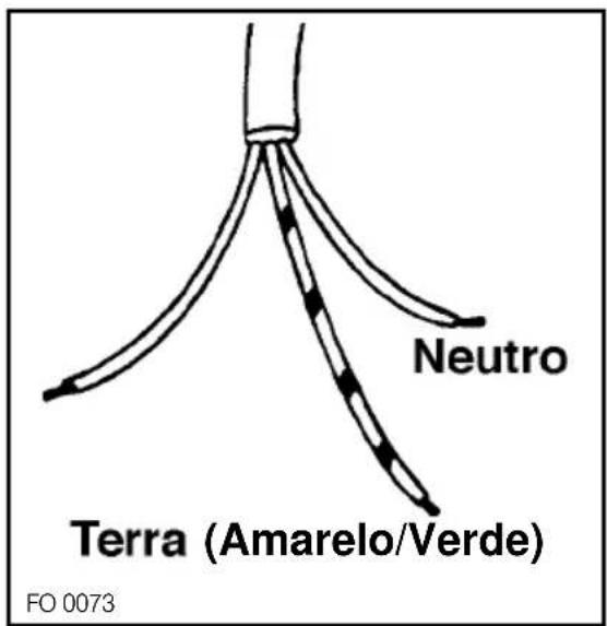 Neutro Terra (Amarelo/Verde) FO 0073