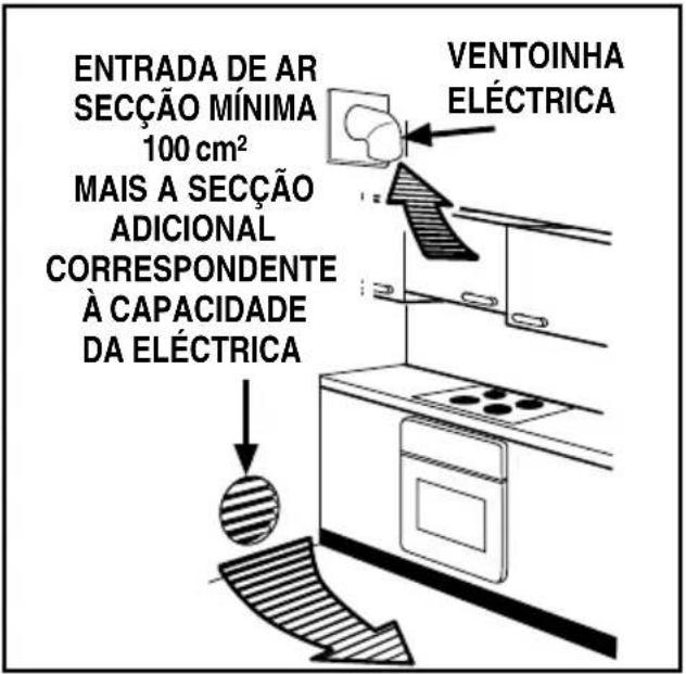 AEG-ELECTROLUX 79454 GB - Descarga dos produtos da combustão - 2