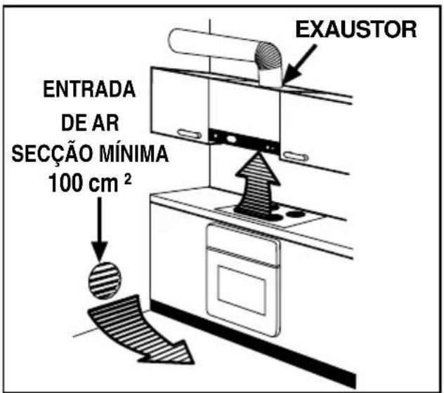 AEG-ELECTROLUX 79454 GB - Descarga dos produtos da combustão - 1
