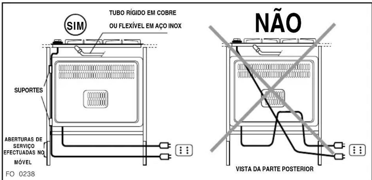 AEG-ELECTROLUX 79454 GB - Ligação eléctrica - 1