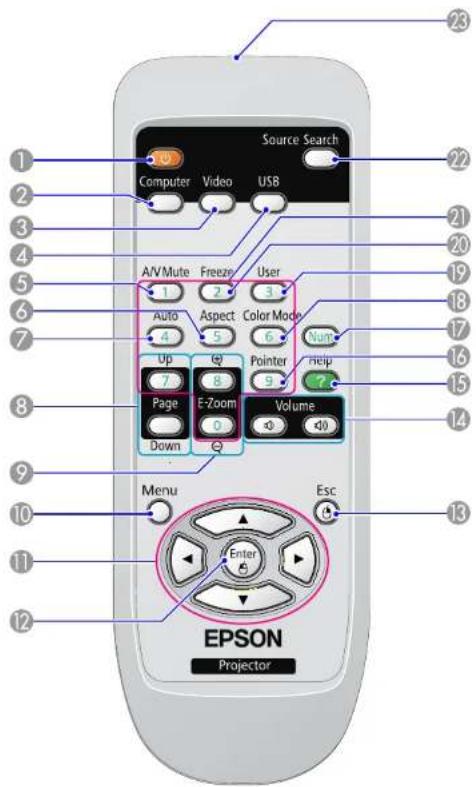 1 2 3 4 5 6 7 8 9 10 11 12 Source Search Computer Video USB A/V Mute Freeze User 1 2 3 Auto Aspect Color Mode 4 5 6 Num Up Q Painter Help 7 8 9 ? Page E-Zoom Volume Down Menu Esc Enter EPSON Projector