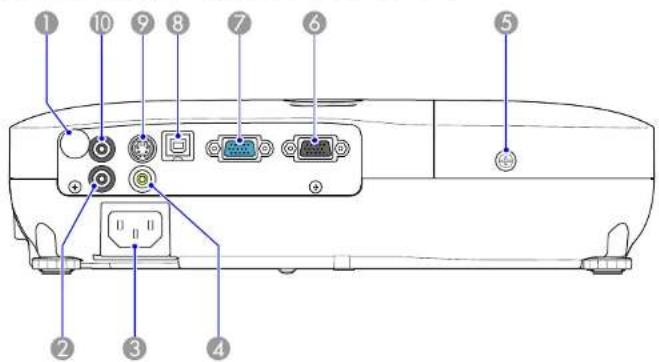 EPSON EB-X10 - Namen van onderdelen en functies - 3