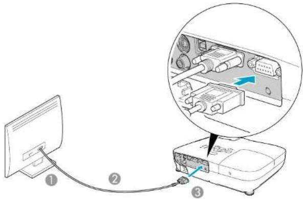 EPSON EB-X10 - Aansluiten op een externe monitor (alleen EB-W9/X9/S9) - 1