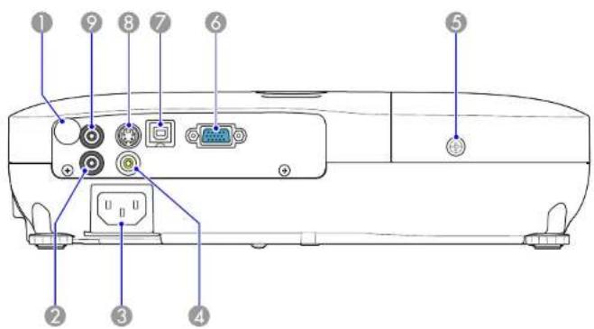 EPSON EB-X10 - Namen van onderdelen en functies - 2