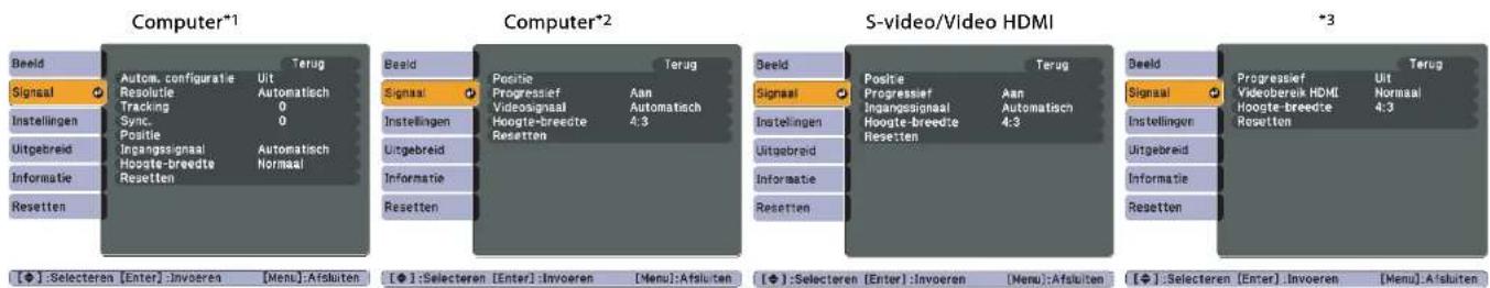 Computer*1 Signaal Instellingen Uitgebreid Informatie Resetten Autom. configuratie Resolutie Tracking Sync. Positie Ingangssignaal Hoogte-breedte Resetten Uitgebreid Informatie Resetten Terug Uit Automatisch 0 0 Automatisch Automatisch Normaal Terug Signaal Instellingen Uitgebreid Informatie Resette…