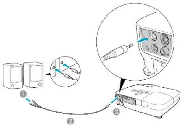 EPSON EB-S92 - Aansluiten Op Externe Luidsprekers (alleen EB-S10/W9/X9/S9/X92/S92) - 1