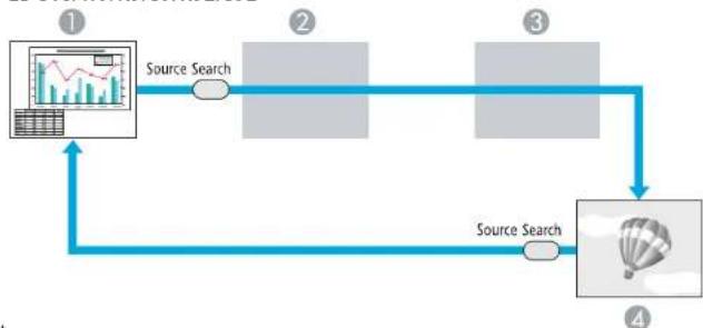 graph TD A["① Data Input"] --> B["Source Search"] B --> C["② Data Collection"] C --> D["③ Data Output"] D --> E["④ Source Search"] E --> A