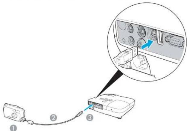 EPSON EB-S92 - USB-apparaten aansluiten - 1