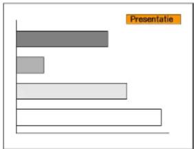 | Category | Value | |---|---| | Bar 1 | 3.5 | | Bar 2 | 1.8 | | Bar 3 | 4.2 | | Bar 4 | 5.0 | Legend: Presentatie