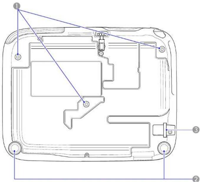 EPSON EB-S10 - Namen van onderdelen en functies - 4