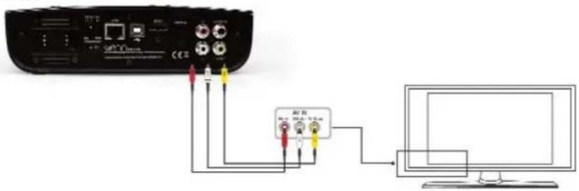 Diagram showing connection between a device with labeled ports and audio equipment, connected to a monitor.