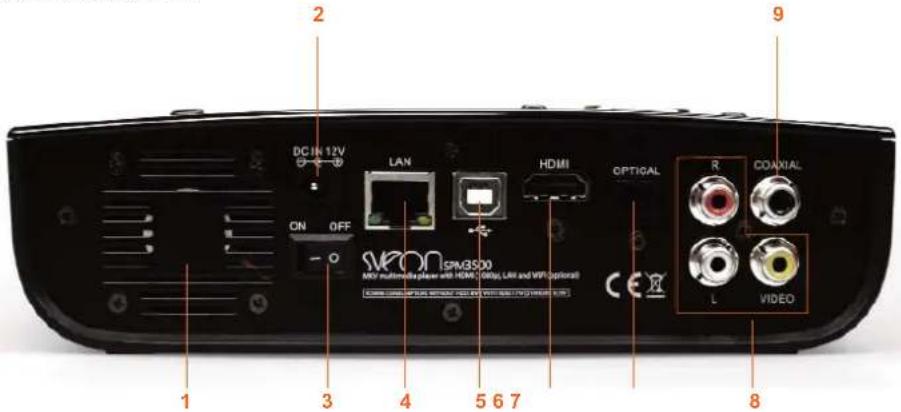 DC IN 12V ON OFF LAN HDMI OPTIGAL R COAXIAL L VIDEO 1 3 4 5 6 7 8 9 WCON ISPM3500 HDD multimedia player with HDMI (USB, LAN and WPI optional) COMERCIAL SOFTWARE CONTROL CARD EXH WITH USB/PROGRAMM ONLY