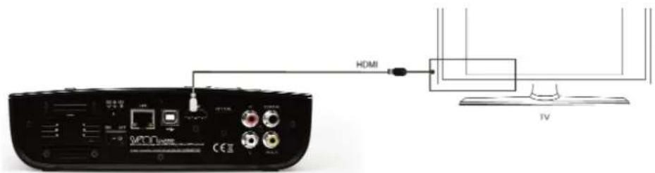 HDMI VCD Hertz CEII TV