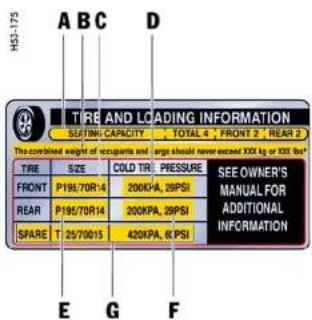 PORSCHE Boxter S (2009) - Risk of damage to vehicle parts, loss of control and serious personal injury or death. - 1