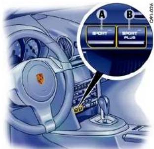 PORSCHE Boxter S (2009) - SPORT button - 1