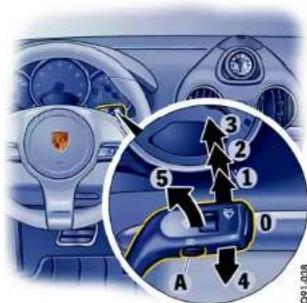 PORSCHE Boxter S (2009) - Warning! - 1