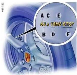 PORSCHE Boxter S (2009) - Note on operation - 1