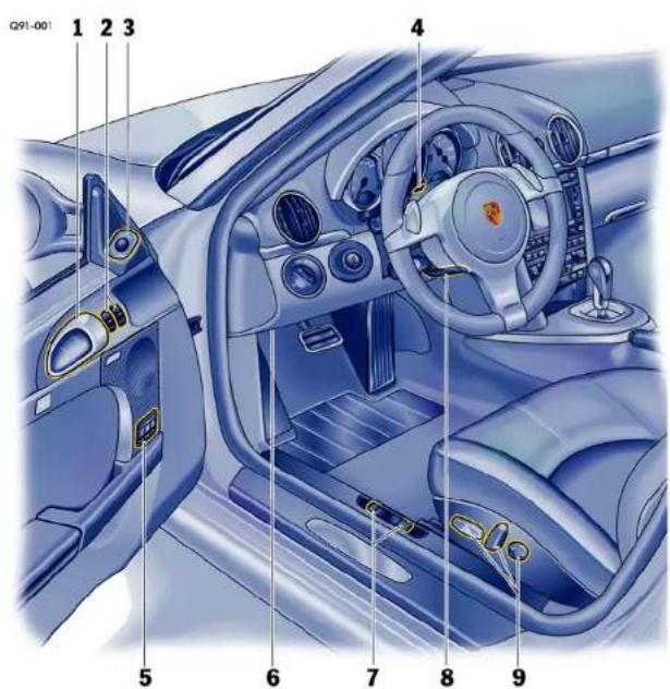 PORSCHE Boxter S (2009) - Engine oil and fuel consumption - 1
