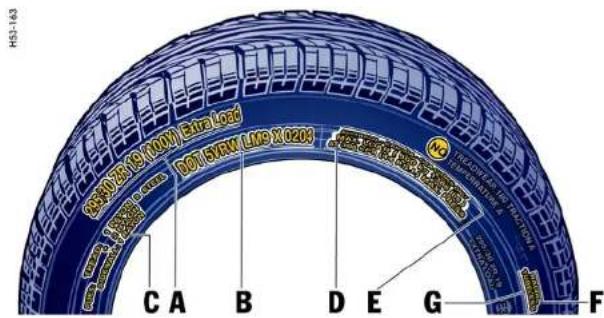 PORSCHE Boxter S (2009) - Tire designations - 1