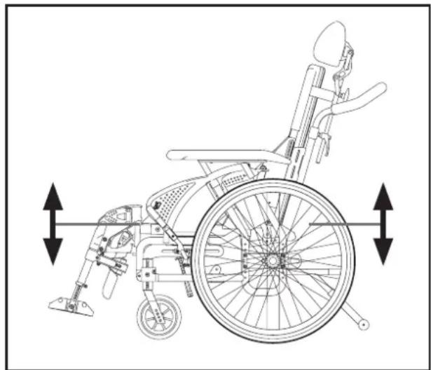 Handicare Emineo - Let op! - 1