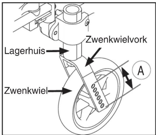 Lagerhuis Zwenkwielvork Zwenkwiel A
