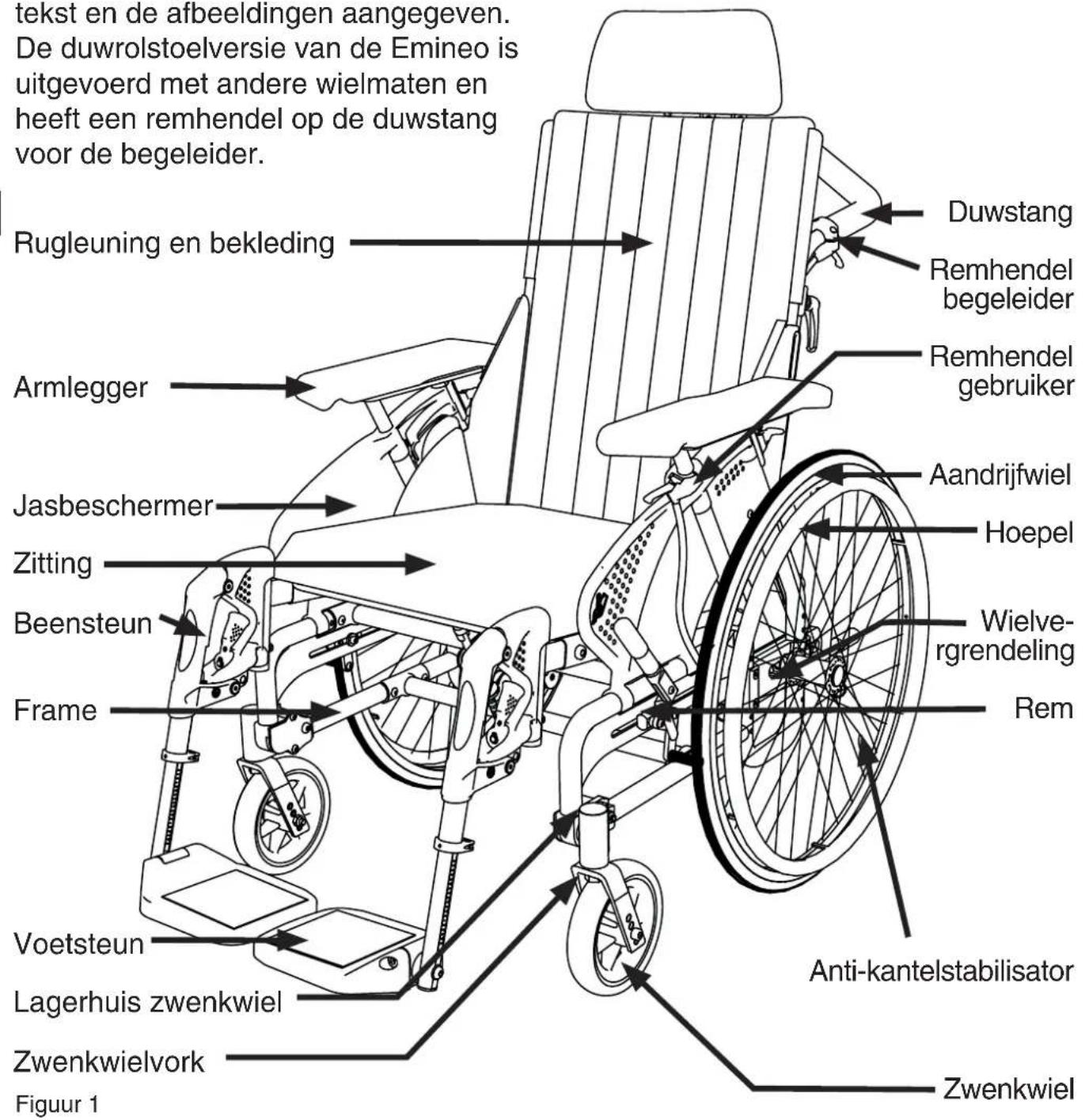 tekst en de afbeeldingen aangegeven. De duwrolstoelversie van de Emineo is uitgevoerd met andere wielmaten en heeft een remhendel op de duwstang voor de begeleider. Rugleuning en bekleding Armlegger Jasbeschermer Zitting Beensteun Frame Voetsteun Lagerhuis zwenkwiel Zwenkwielvork Figuur 1 Duwstang R…