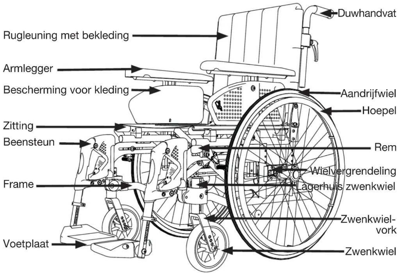 Rugleuning met bekleding Armlegger Bescherming voor kleding Zitting Beensteun Frame Voetplaat Duwhandvat Aandrijfwiel Hoepel Rem Wielvergrendeling Lagerhuis zwenkwiel Zwenkwiel-vork Zwenkwiel