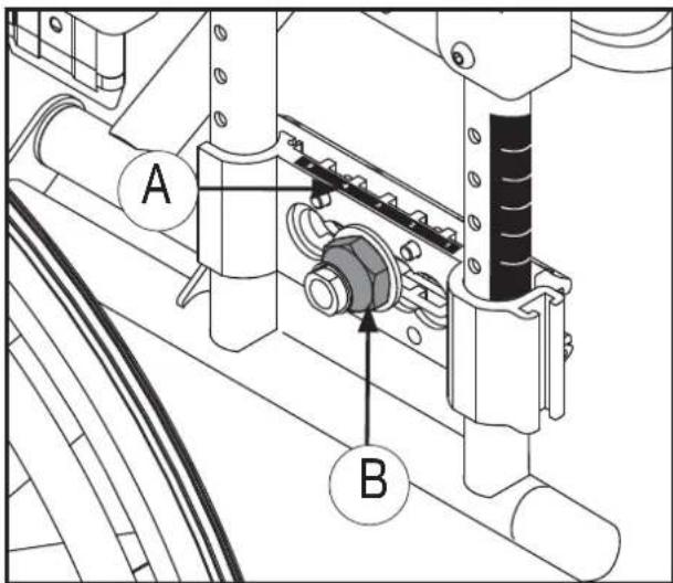 A B