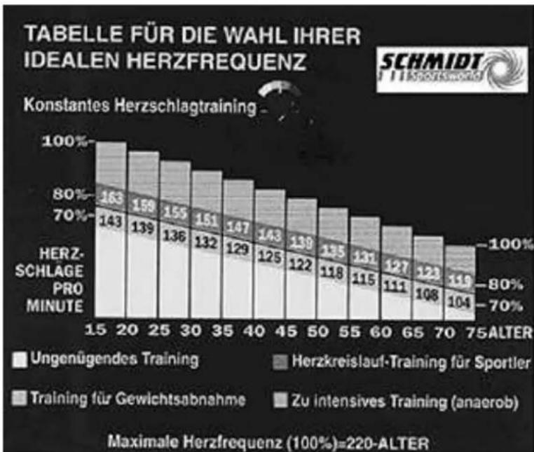 Schmidt FIT 7000 - Meet uw hartslag: - 1