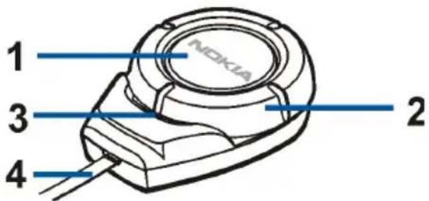 NOKIA CK-1W - ■Overzicht - 1