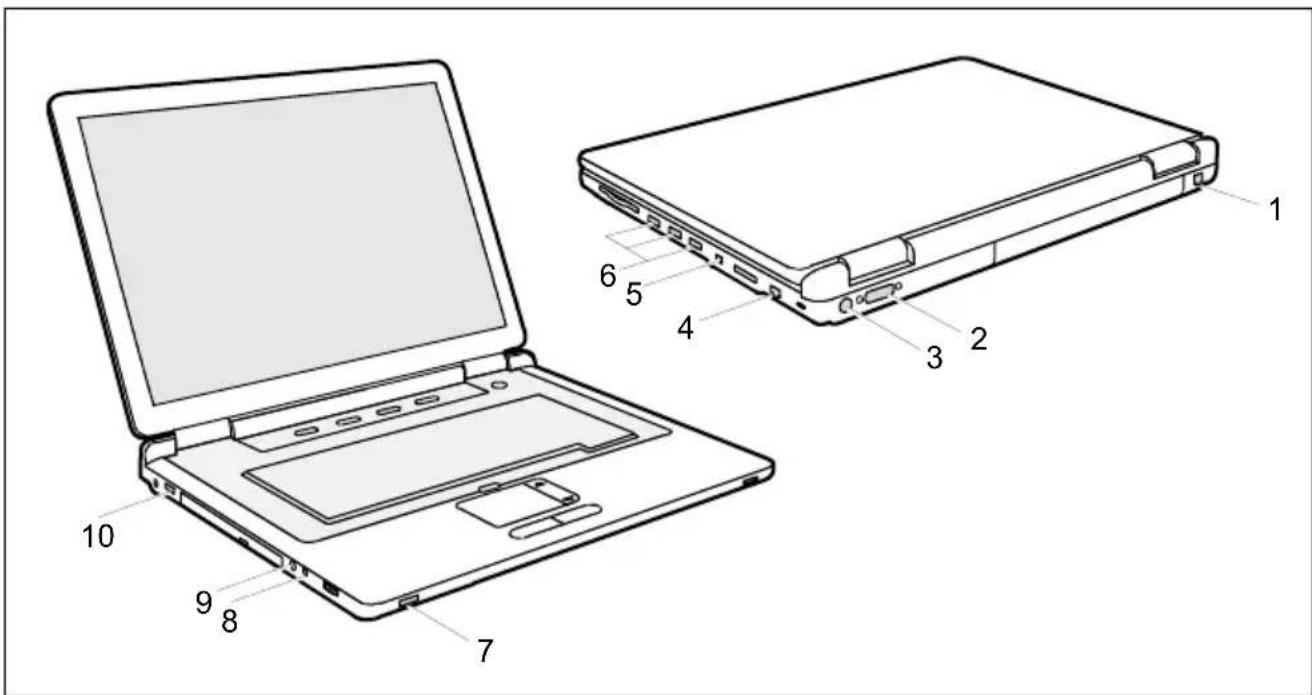 FUJITSU SIEMENS AMILO M1437G - Aansluitingen - 1
